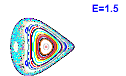 Poincaré section A=2, E=1.5